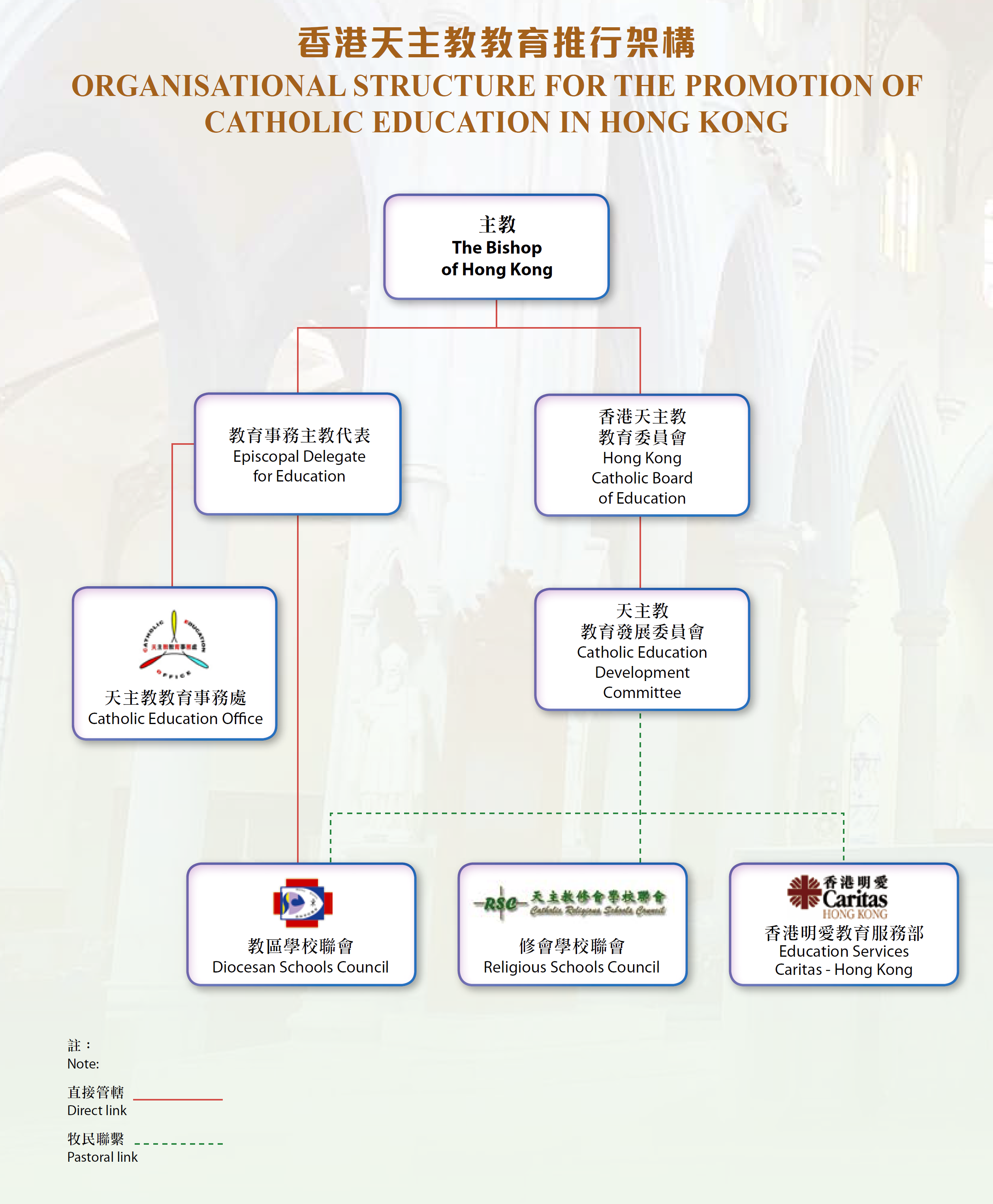 香港天主教教育推行架構 2021